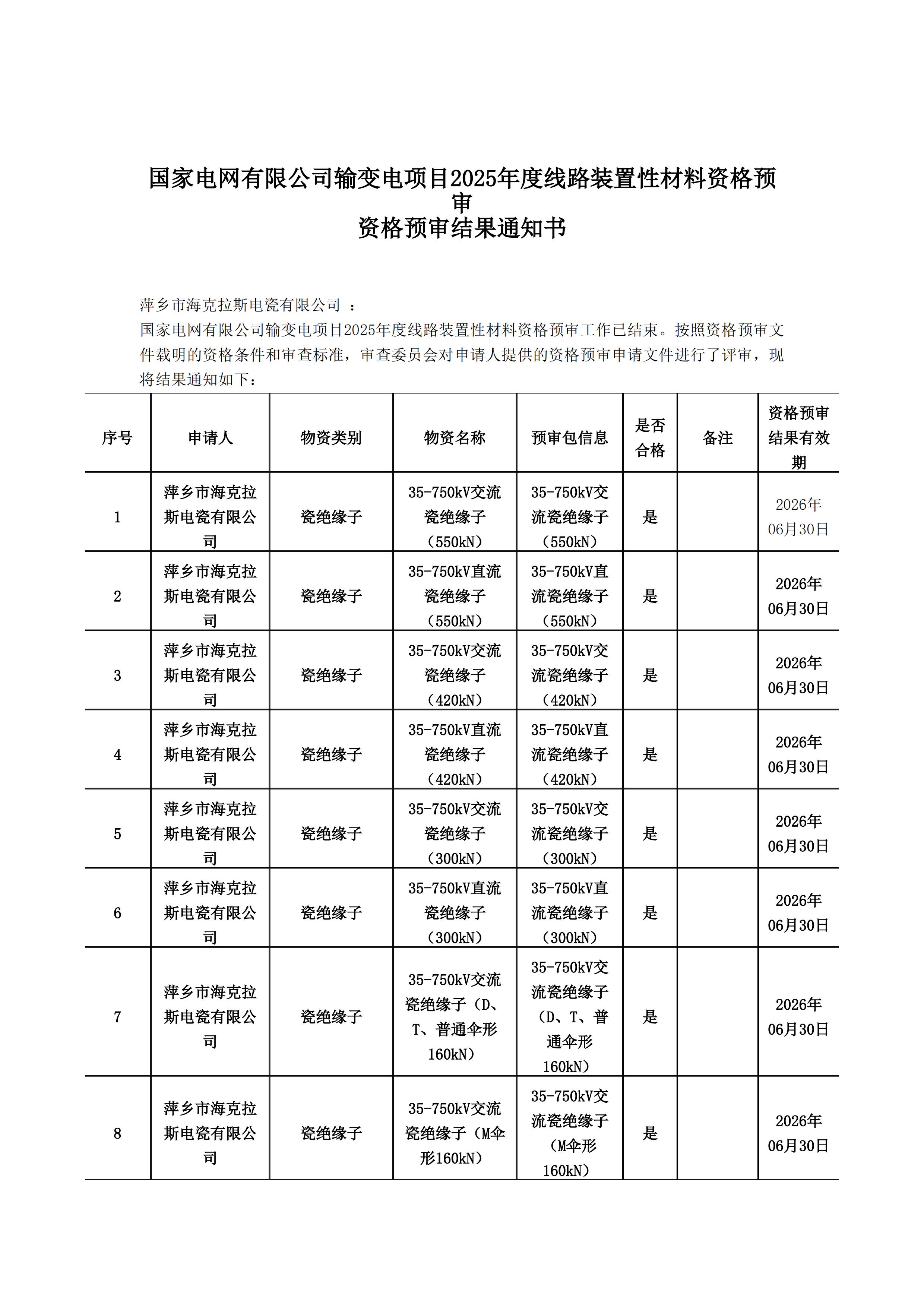 萍鄉(xiāng)市?？死闺姶捎邢薰綺資格預(yù)審?fù)ㄖ獣?1)_00.jpg